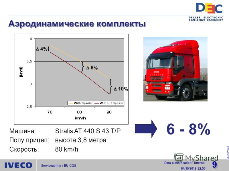 Заводской расход топлива: 1. Нормы расхода топлива для автомобилей общего назначения \ КонсультантПлюс