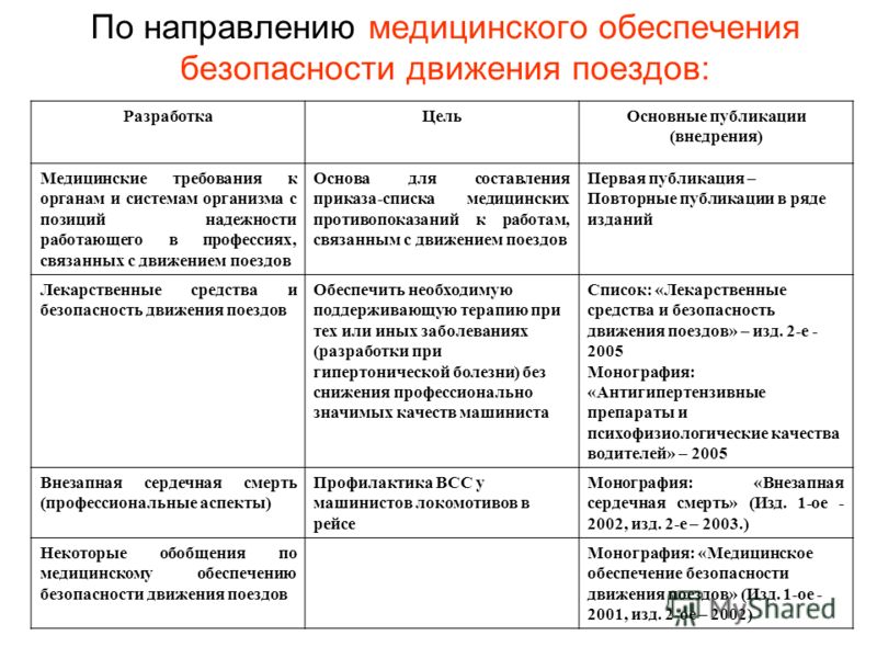 Медицинские направления. Основные направления медицины. Мед направления. Фундаментальные направления исследования в медицине. Основные направления медицинского обеспечения.