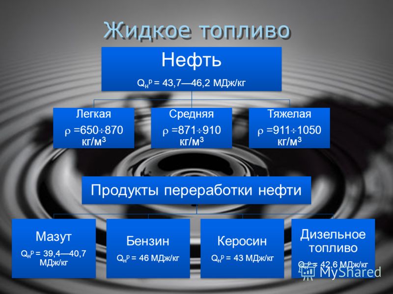 Виды топлива для автомобилей: Виды топлива для автомобилей