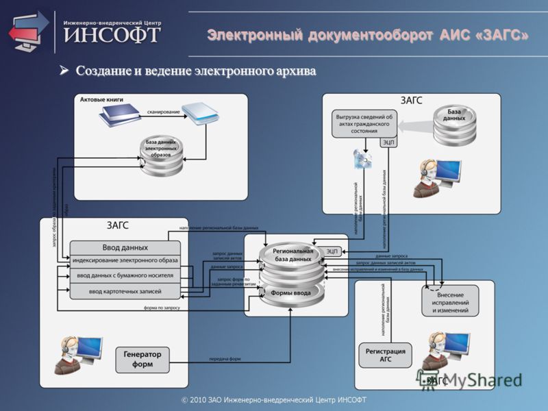 Аис рса что это такое расшифровка: Рса что это такое расшифровка