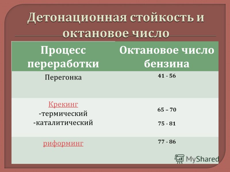 Что показывает октановое число: Что такое октановое число бензина и как оно определяется