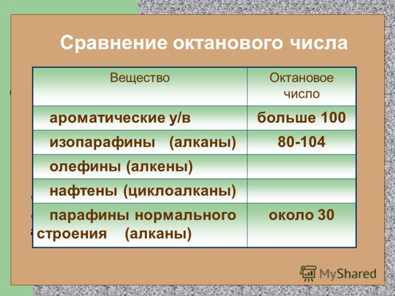 Что показывает октановое число: Что такое октановое число бензина и как оно определяется