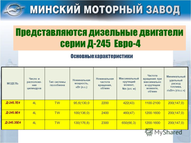 Экологический класс автомобиля таблица: как узнать, таблица, законы — Eurorepar Авто Премиум