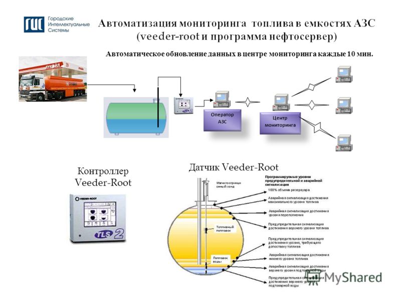 Правила заправки автотранспорта на азс: за что вас могут оштрафовать на АЗС? -