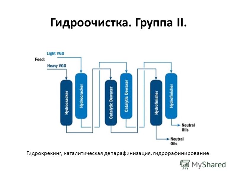 Гидрокрекинговое: Что такое гидрокрекинговое моторное масло