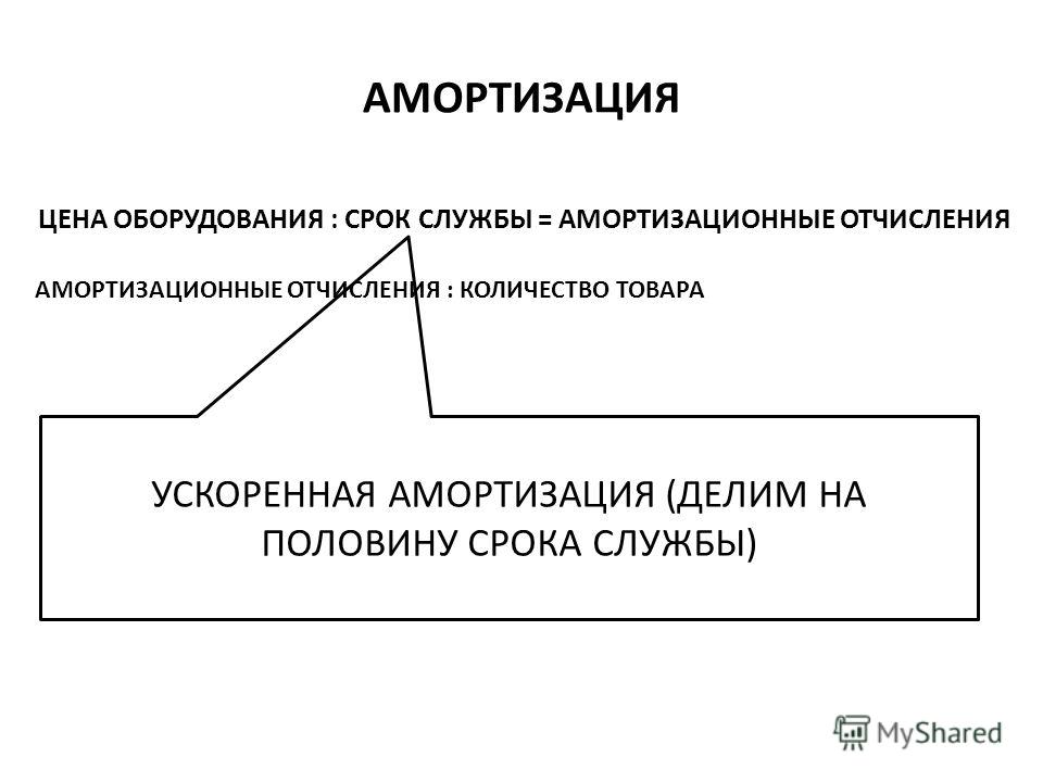 Амортизация в машине это: Амортизация автомобиля - что такое и как рассчитать? – Цена нового авто