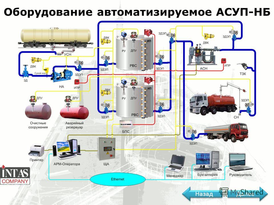 Схема работы азс