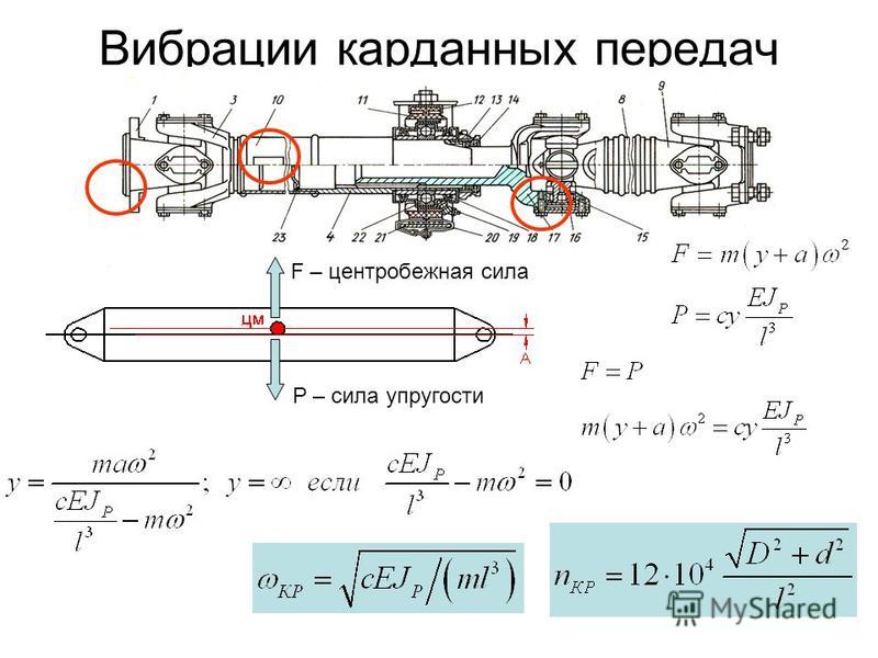 Из чего состоит карданный вал: ключевые функции, устройство и некоторые неисправности |