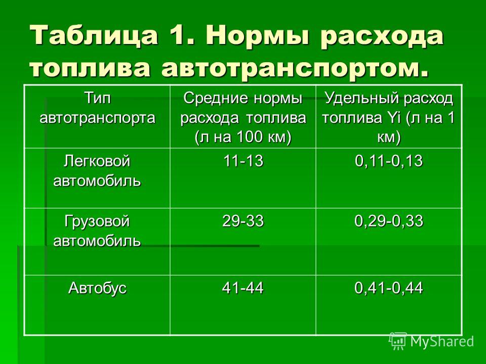 Как считать расход бензина на 100 км: Калькулятор расхода топлива