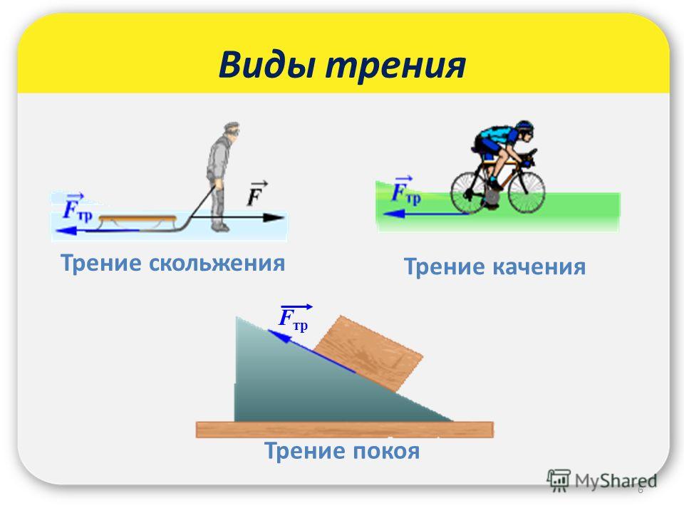 Рисунок трения. Сила трения покоя скольжения качения формулы. Сила трения скольжения формула 7 класс. Сила трения качения формула физика. Формула силы трения скольжения в физике.