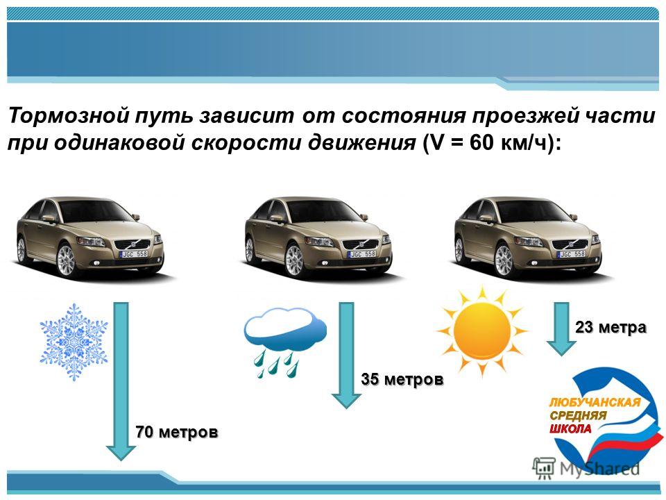 Тормозной путь автомобиля это. Тормозной путь. Тормозной путь машины. Что такое тормозной путь транспортного средства. Тормозной путь автомобиля в гололед.