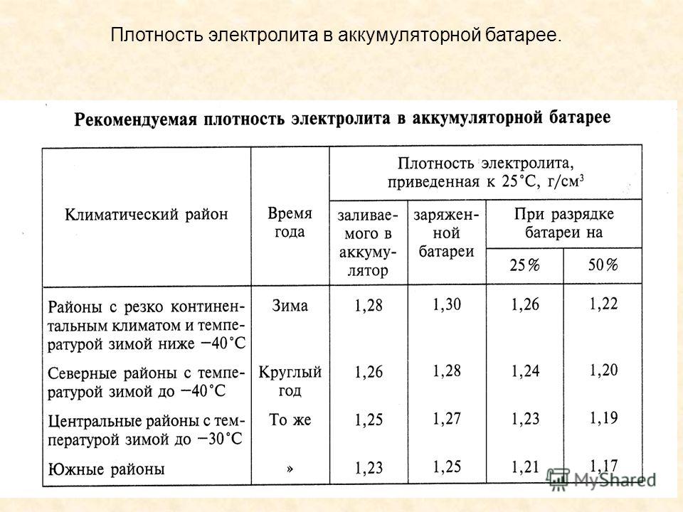 Плотность электролита в аккумуляторе зимой