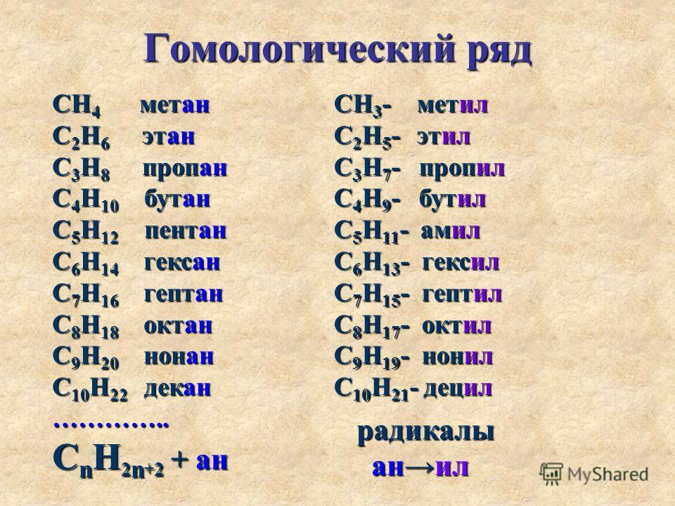 Метан этан пропан бутан. Метан Этан пропан бутан Пентан таблица. Этан пропан бутан таблица. Метил этил пропан бутан таблица.