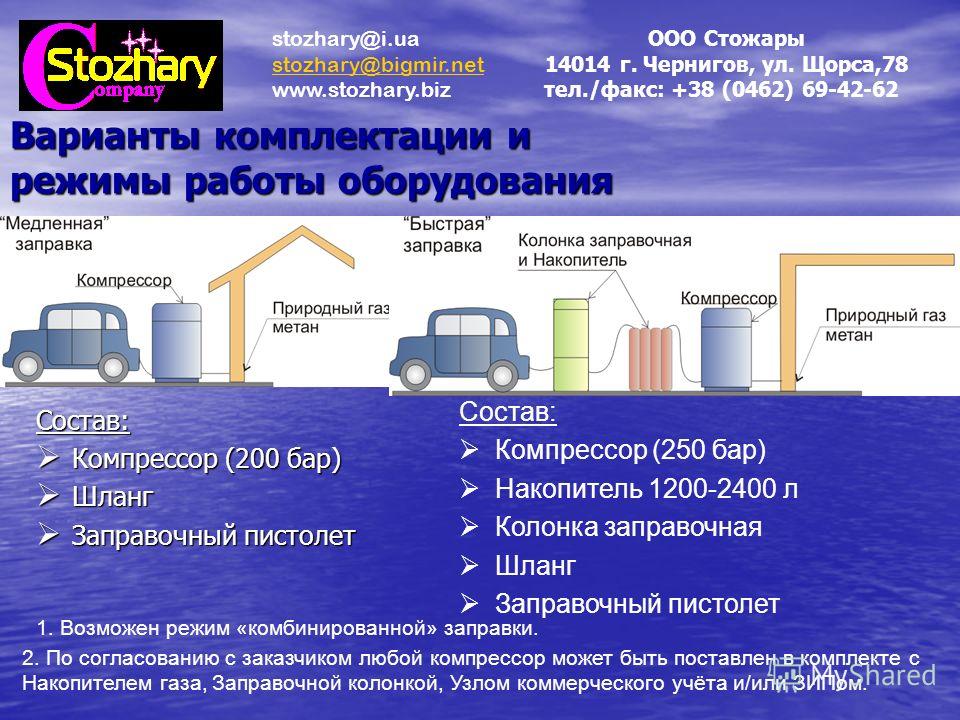 Информация о метане