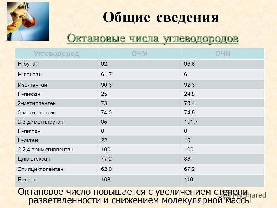 Бензин октановое число: Что такое октановое число бензина и как оно определяется