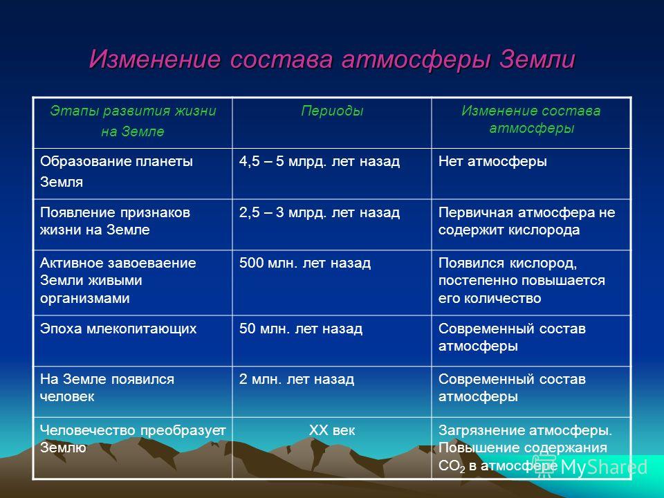 Атмосферные образования