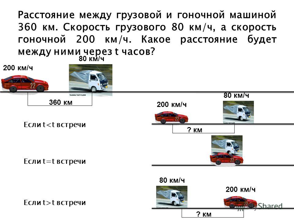 Расстояние между остановками