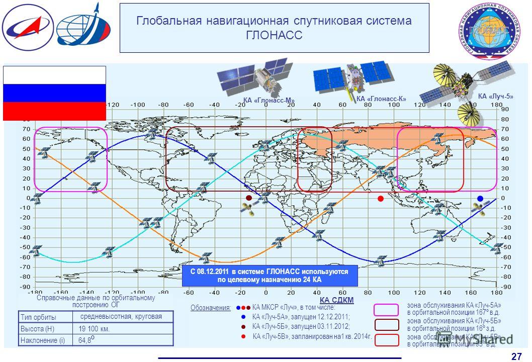 Цуп златоуст карта