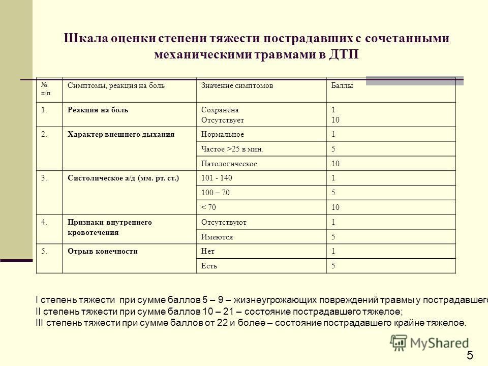 Степень тяжести вреда здоровью таблица