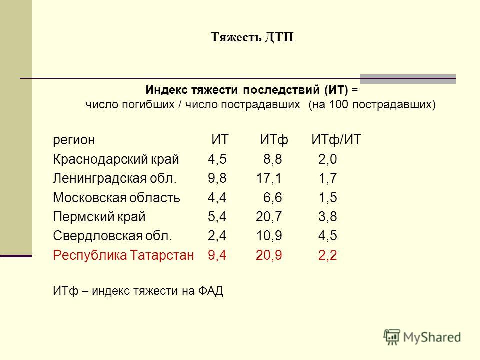 Тяжесть дтп. Индекс тяжести последствий ДТП. Тяжесть последствий ДТП это. Индекс тяжести последствий ДТП правовая статистика. Коэффициент тяжести ДТП формула.