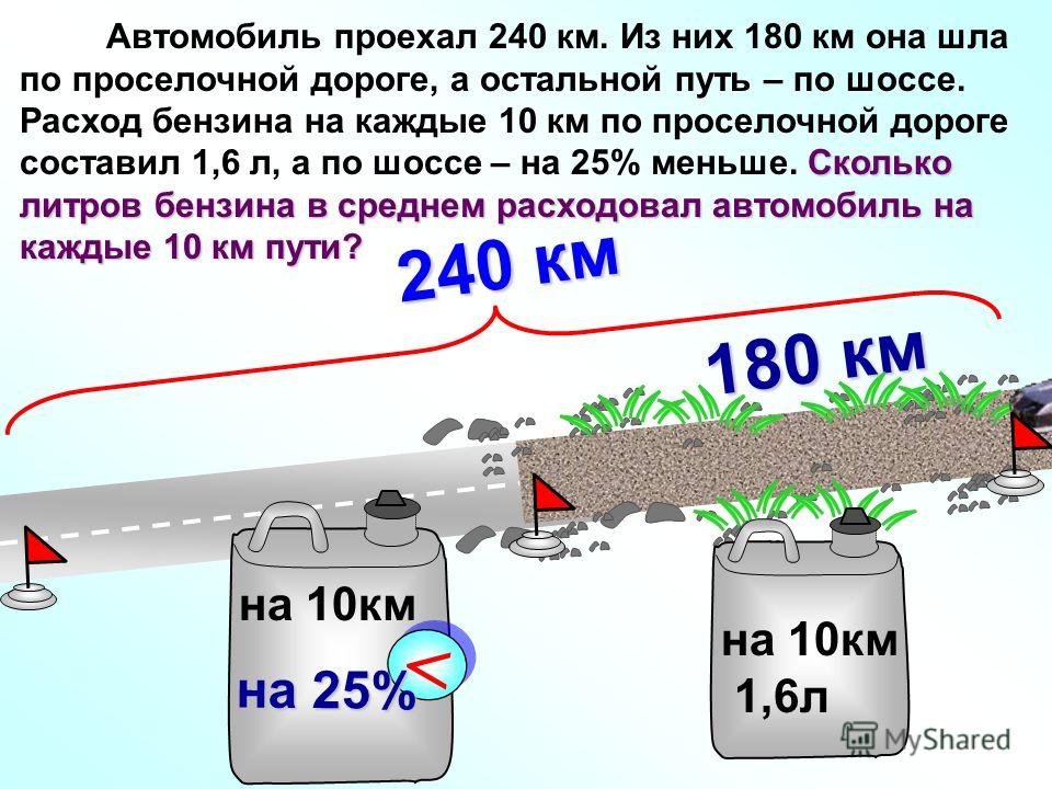 Сколько проедет автомобиль. Расход литров на 100 км. Километры в литры бензина. Расход 1 литра бензина на 1 км. Расход автомобиля км на литр.