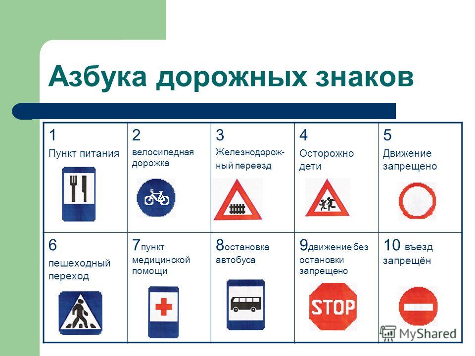 Презентация 3 класс дорожные знаки школа россии