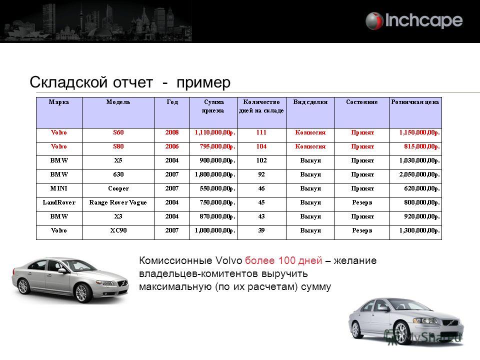 Авто с оцинкованным кузовом список: Страница не найдена - АвтоНоватор » АвтоНоватор