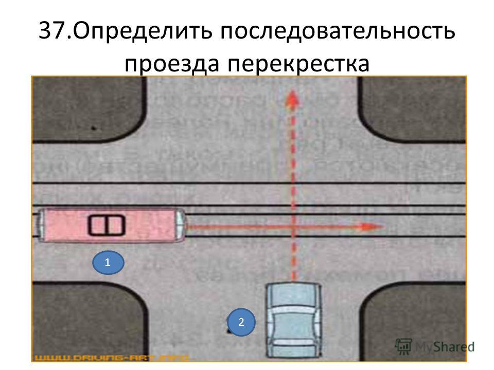 Знаки проезда перекрестков