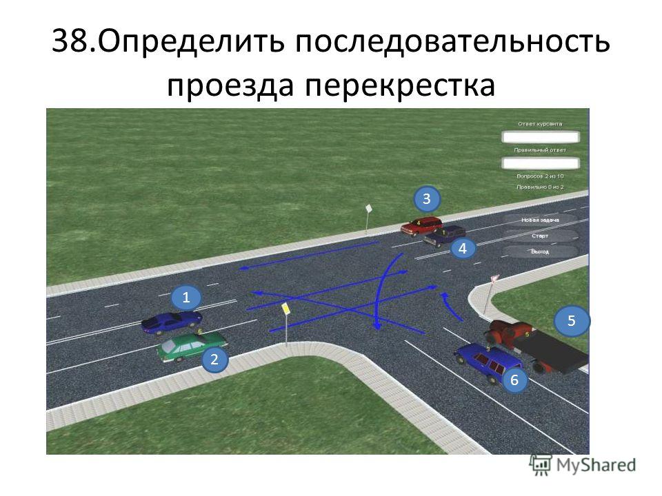 Пдд перекрестки как правильно проезжать перекрестки с картинками