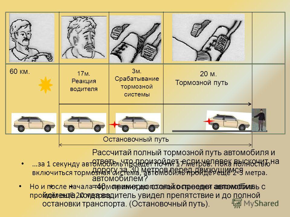 Время реакции водителя составляет. Скорость реакции водителя. Реакция водителя ПДД. Время реакции и тормозной путь. Тормозной остановочный путь реакция водителя.