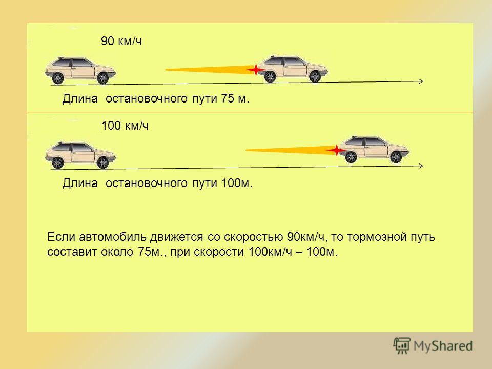 Расстояние при скорости 60 км. Тормозной путь автомобиля при скорости 90. Тормозной путь машины на скорости 100 км. Длина тормозного пути легкового автомобиля при скорости 90 км ч. Остановочный путь при 90 км в час.