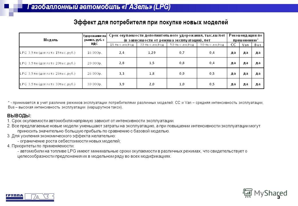 Срок службы автомобиля