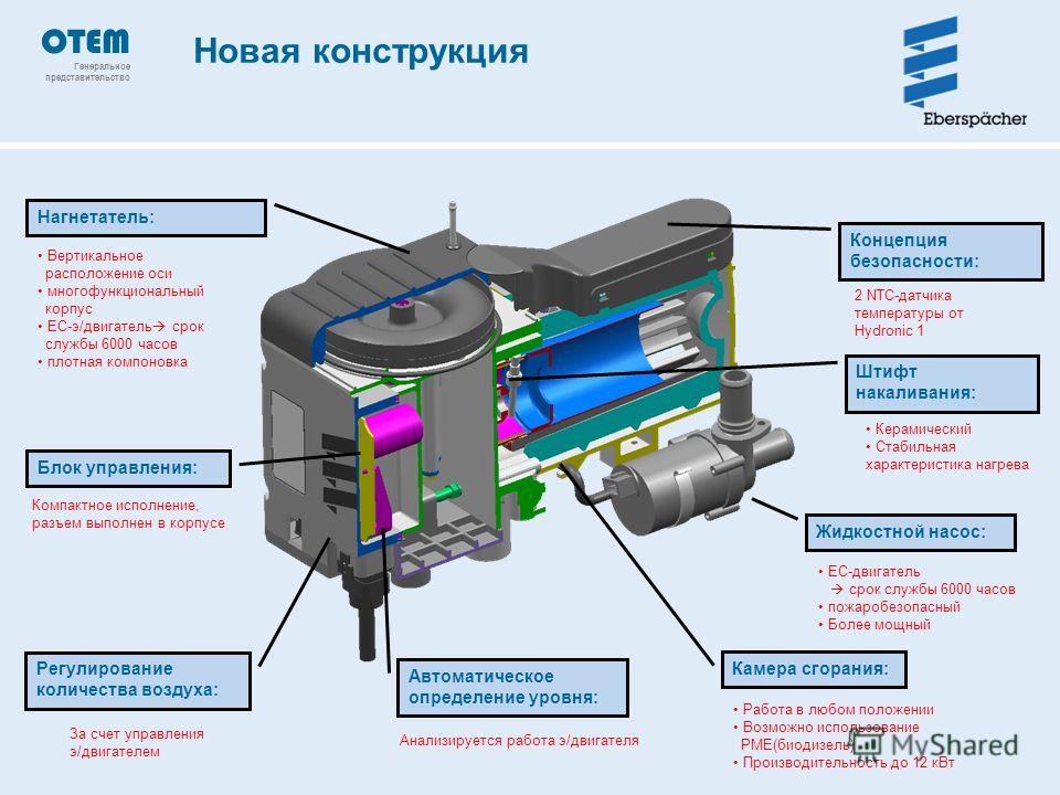 Что такое гидроник на авто: Что такое Гидроник — немного из инструкции по эксплуатации | 🚘Авто Новости Онлайн