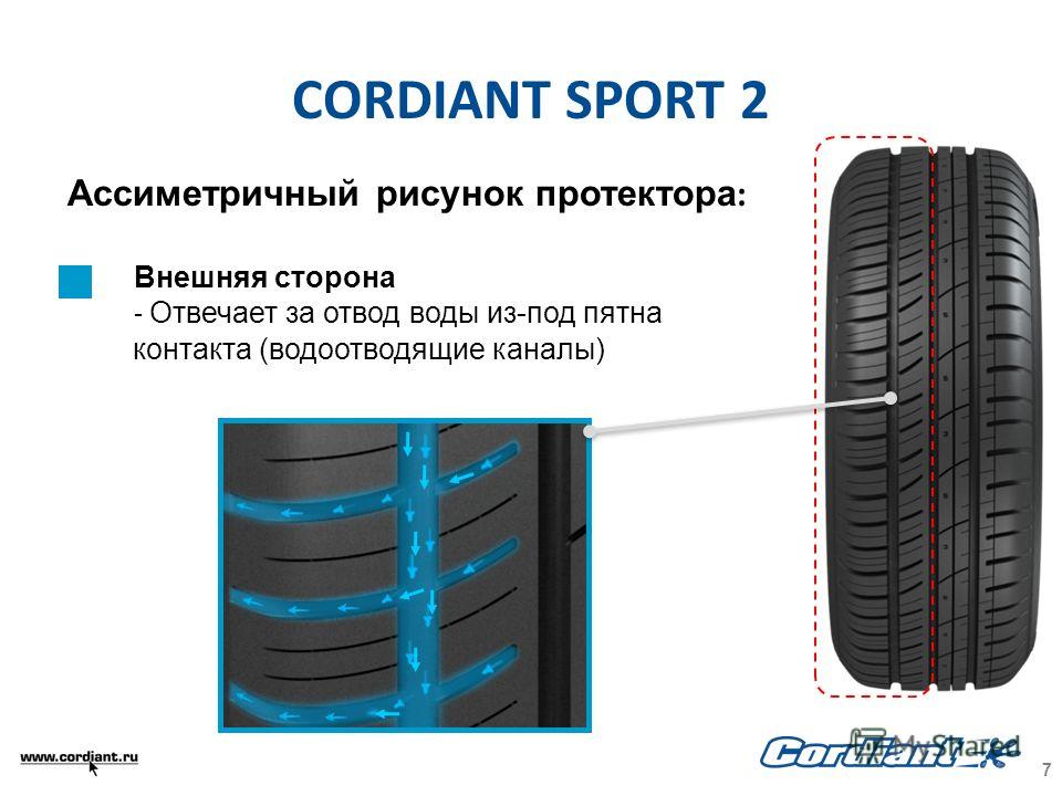 Направление рисунка протектора: Как определить направление вращения шины?