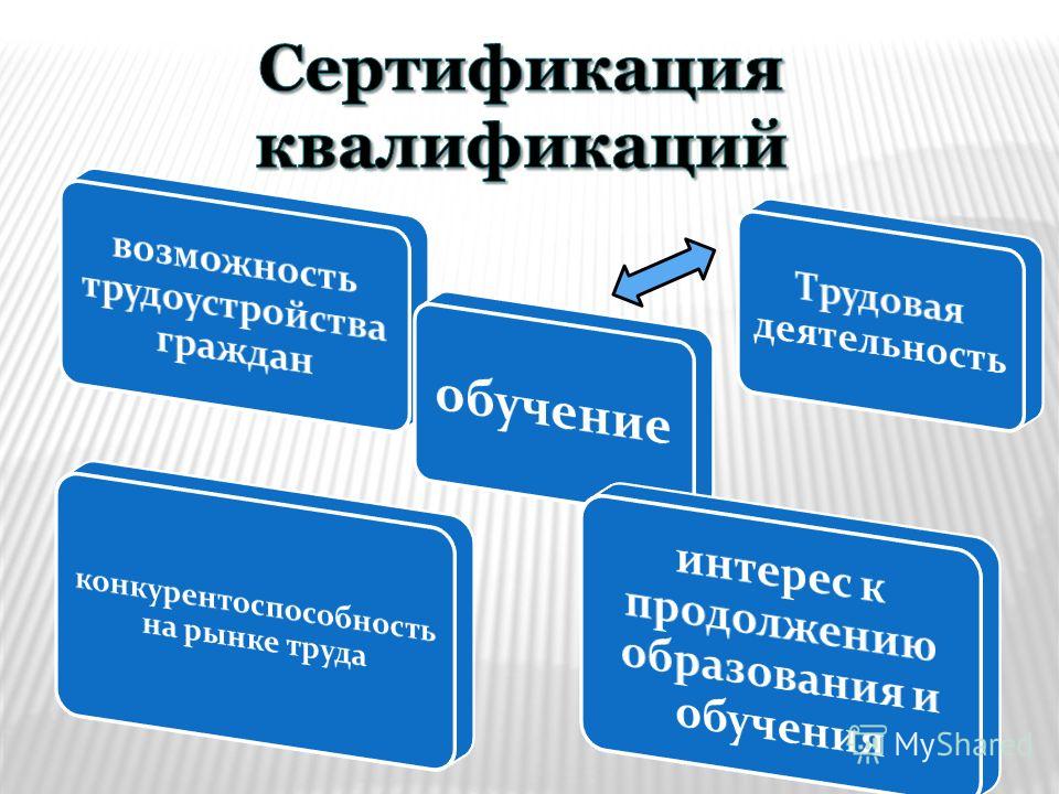 Сертификация самодельной техники: Сертификация самодельной техники — добровольная сертификация