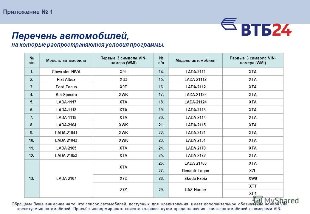 Список автомобилей по госпрограмме