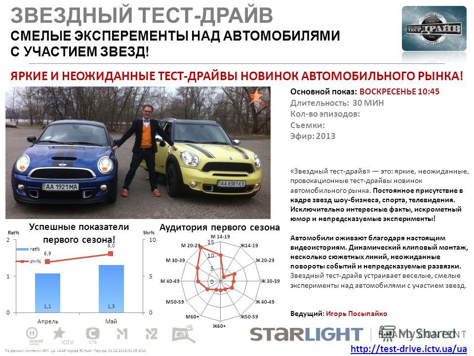 Как проходит тест драйв автомобиля: Зачем проводить тест-драйв автомобиля / Официальный дилер Автомир Москва