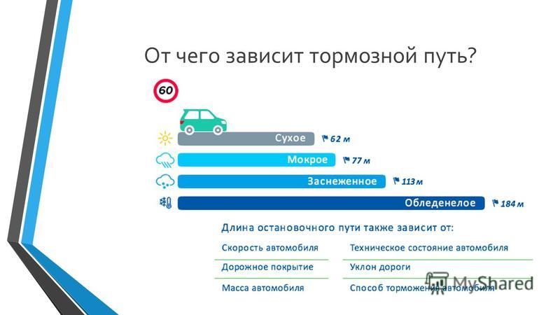 Тормозной путь билеты. Тормозной путь автомобиля. Зависимость тормозного пути от массы автомобиля.