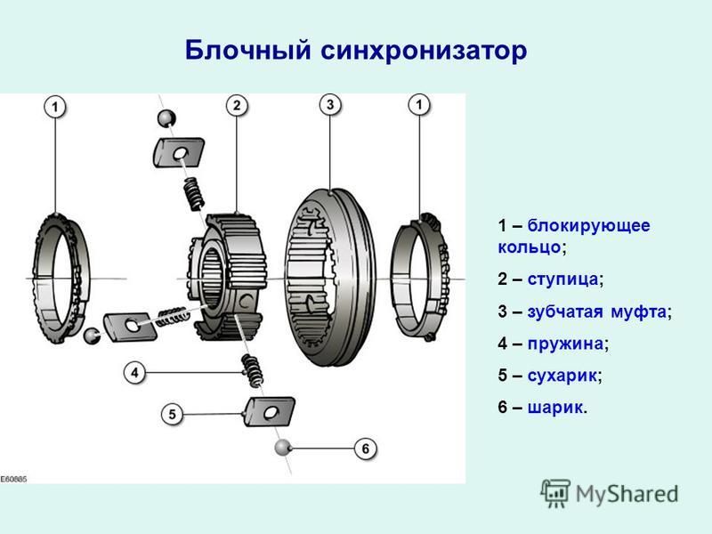 Какие функции выполняет синхронизатор: Устройство и неисправности синхронизатора коробки передач