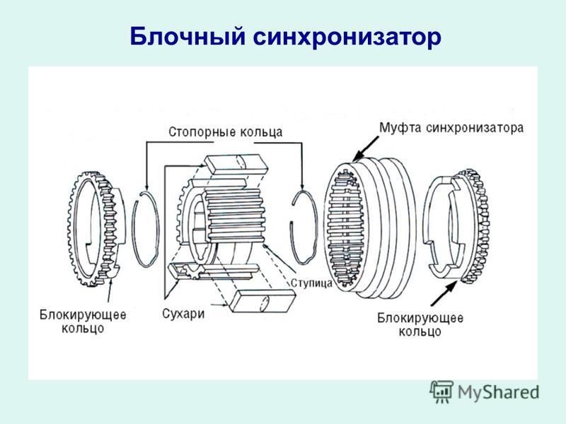 Синхронизатор кпп чертеж