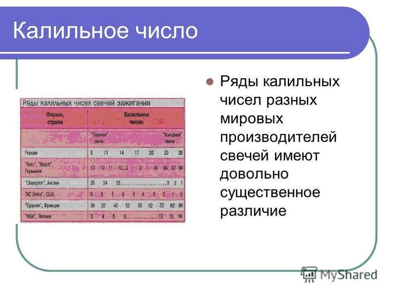 Калильное число приора