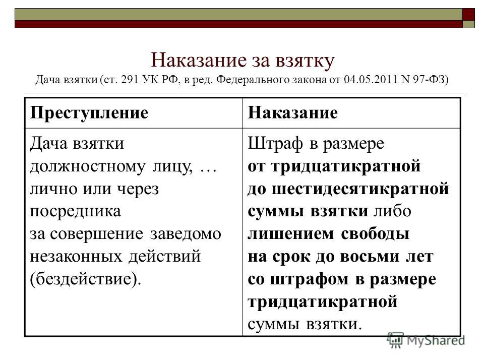 Штраф за дачу взятки: Взятка: понятие, виды и размеры. Ответственность за дачу взятки