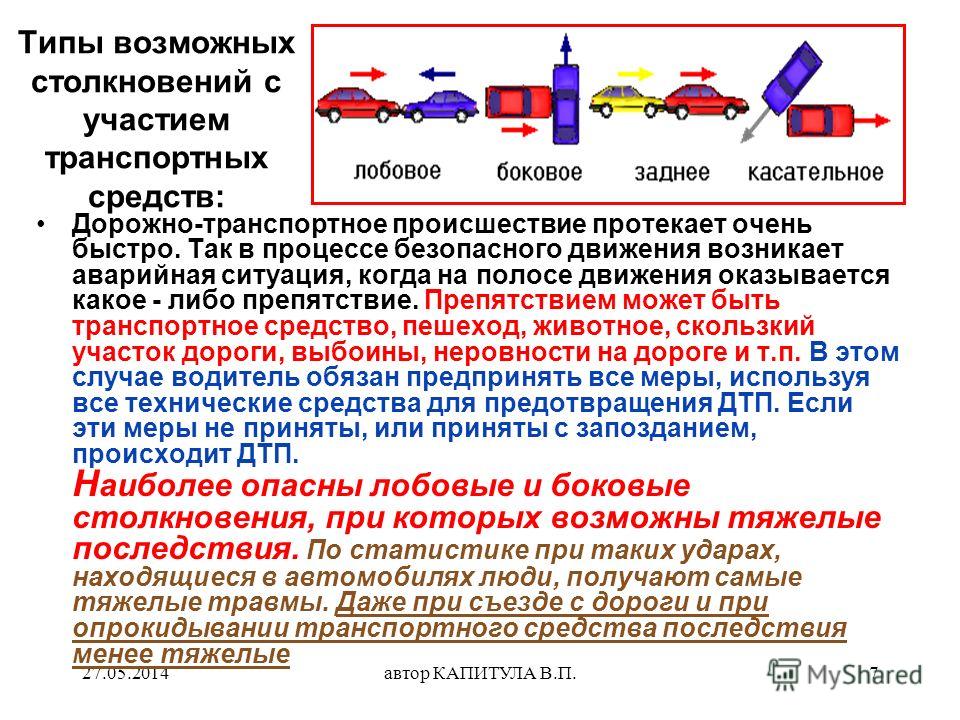 Какие дтп. Виды столкновений транспортных средств. Виды ДТП транспортных средств. Виды столкновений при ДТП. Виды повреждений при ДТП.