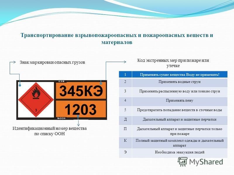 Перевозка опасных грузов презентация