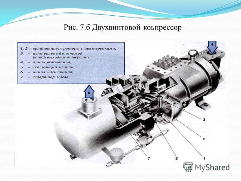 Чем отличается компрессор от нагнетателя: В чем разница турбокомпрессора от нагнетателя наддува двигателя автомобиля?