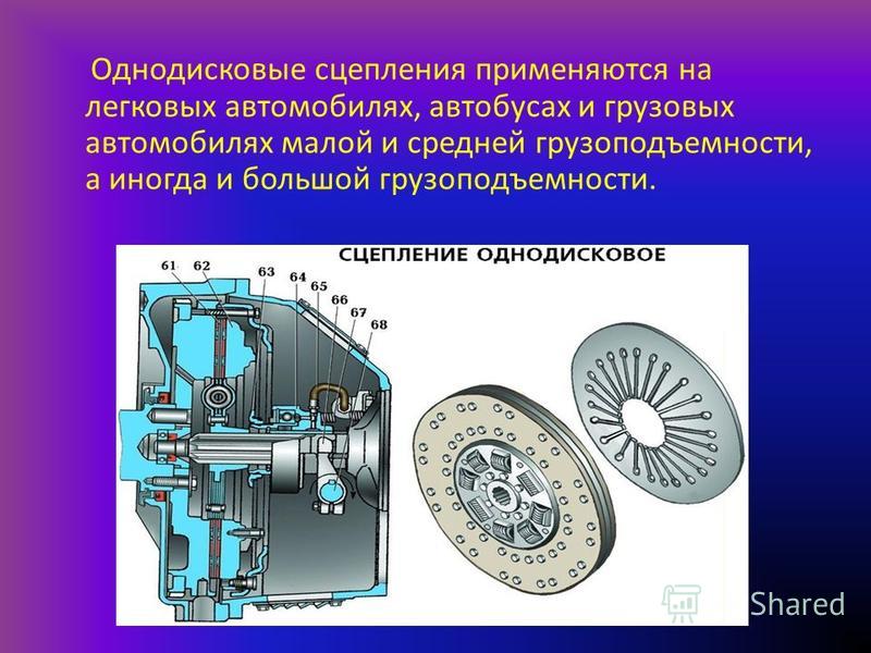 Назначение и устройство сцепления: Устройство и принцип действия сцепления