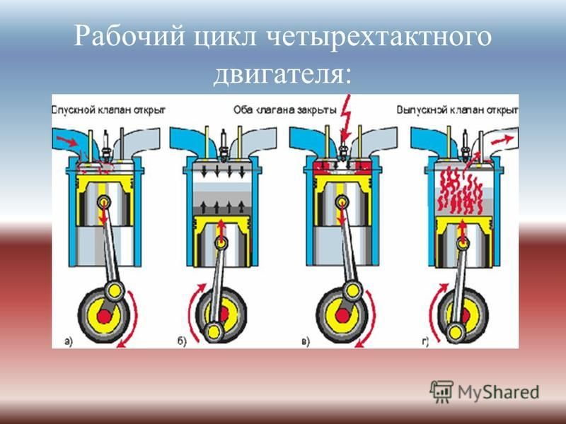 Двухтактные и четырехтактные двигатели отличия: «В чем разница между двухтактным и четырехтактным двигателями?» – Яндекс.Кью