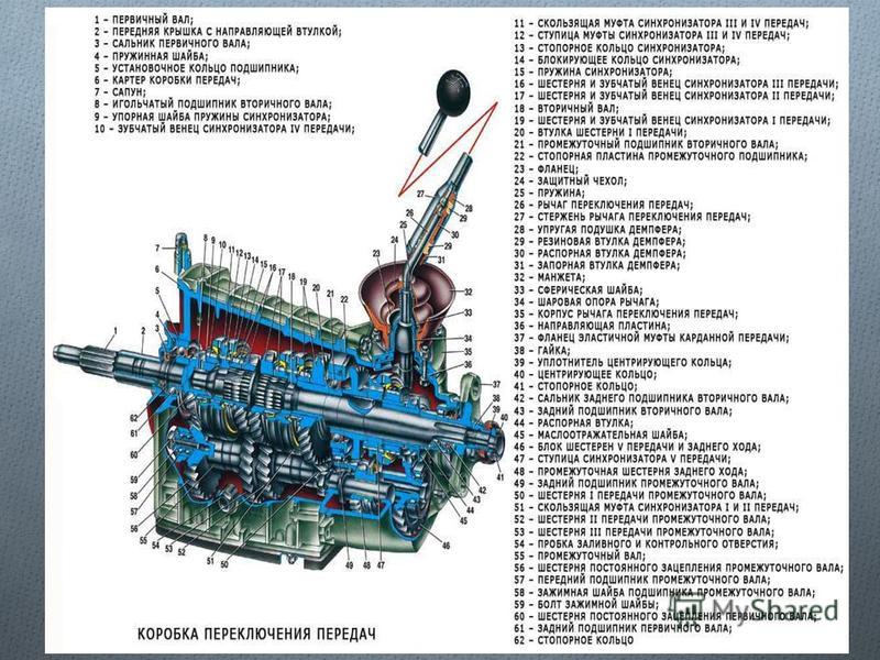 Ваз 2107 пропала задняя передача на