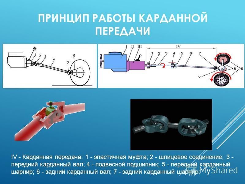 Кинематическая схема карданный вал