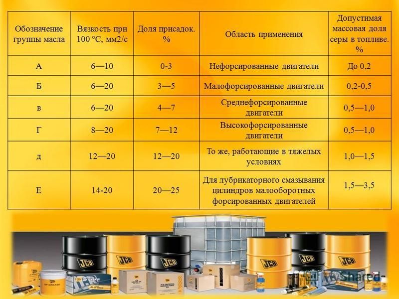 В чем измеряется вязкость масла: Вязкость моторного масла (SAE), сравнение по температуре